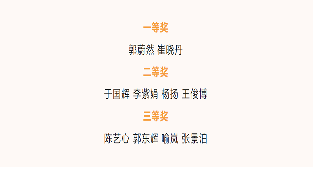 1676881911434228.png 排名图.png